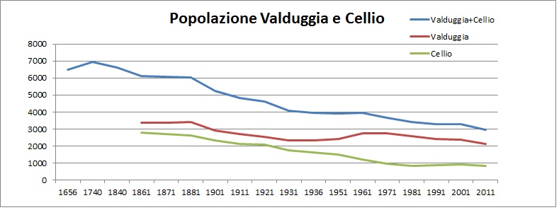 Popolazione epidemia peste